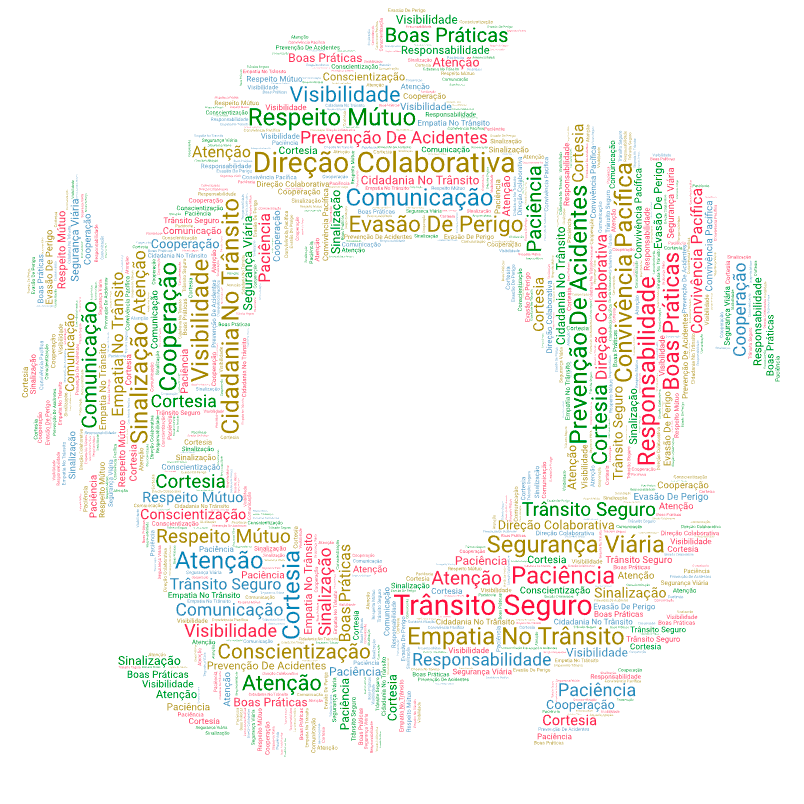 Tag Cloud: Direção Colaborativa